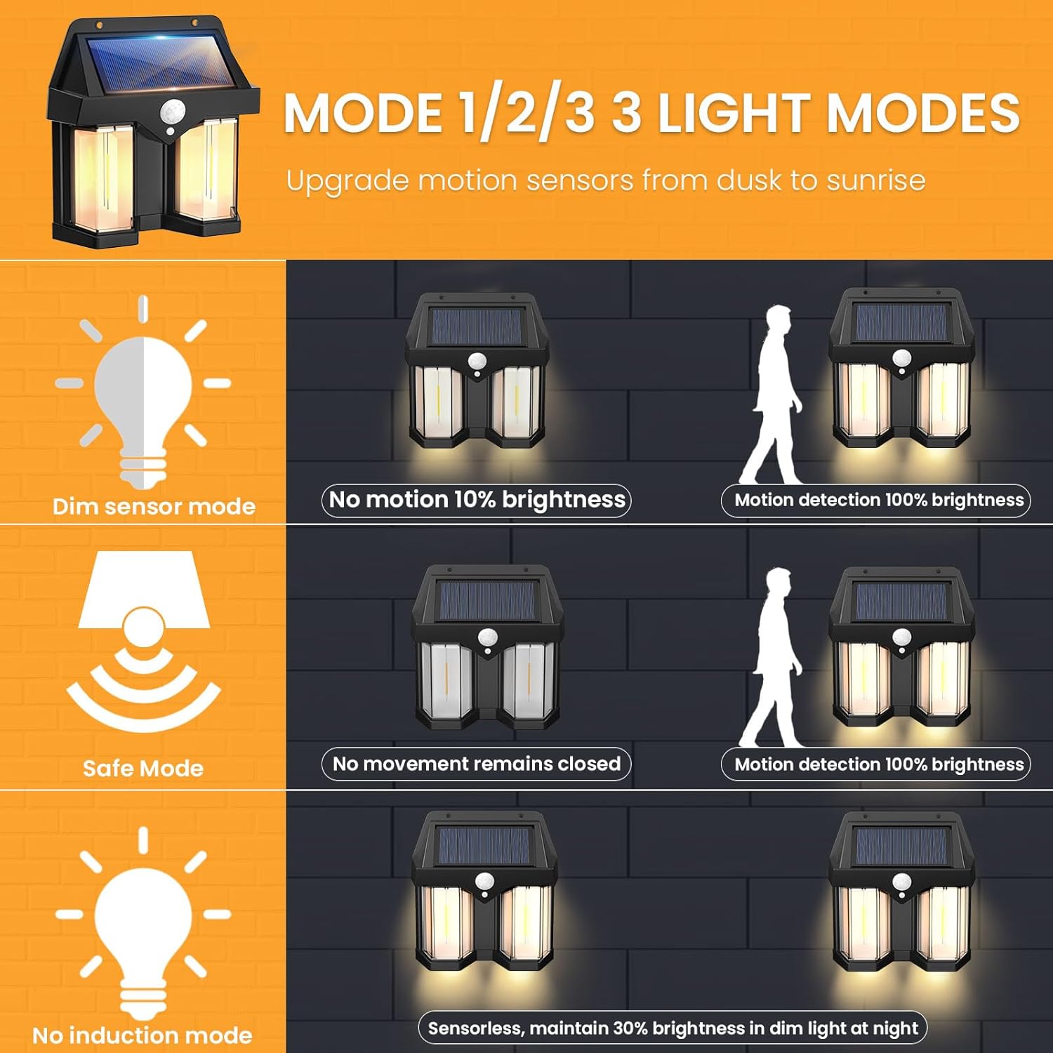 Wired Pathway Light - ソーラーパワーウォールライトヴィンテージガーデンヴィラ屋外モーションセンサー暖かい光通路景観ランプ防水ワイヤー不要