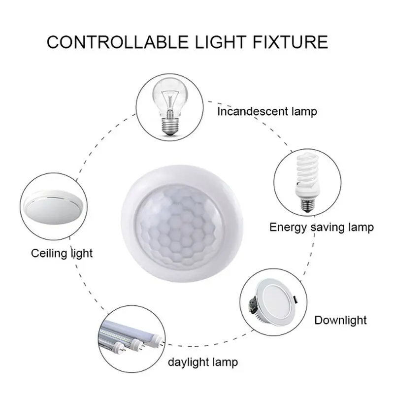 AC110-240V 自動センサーライトスイッチ LED P - Outdoor Lighting Controller のレビューと価格