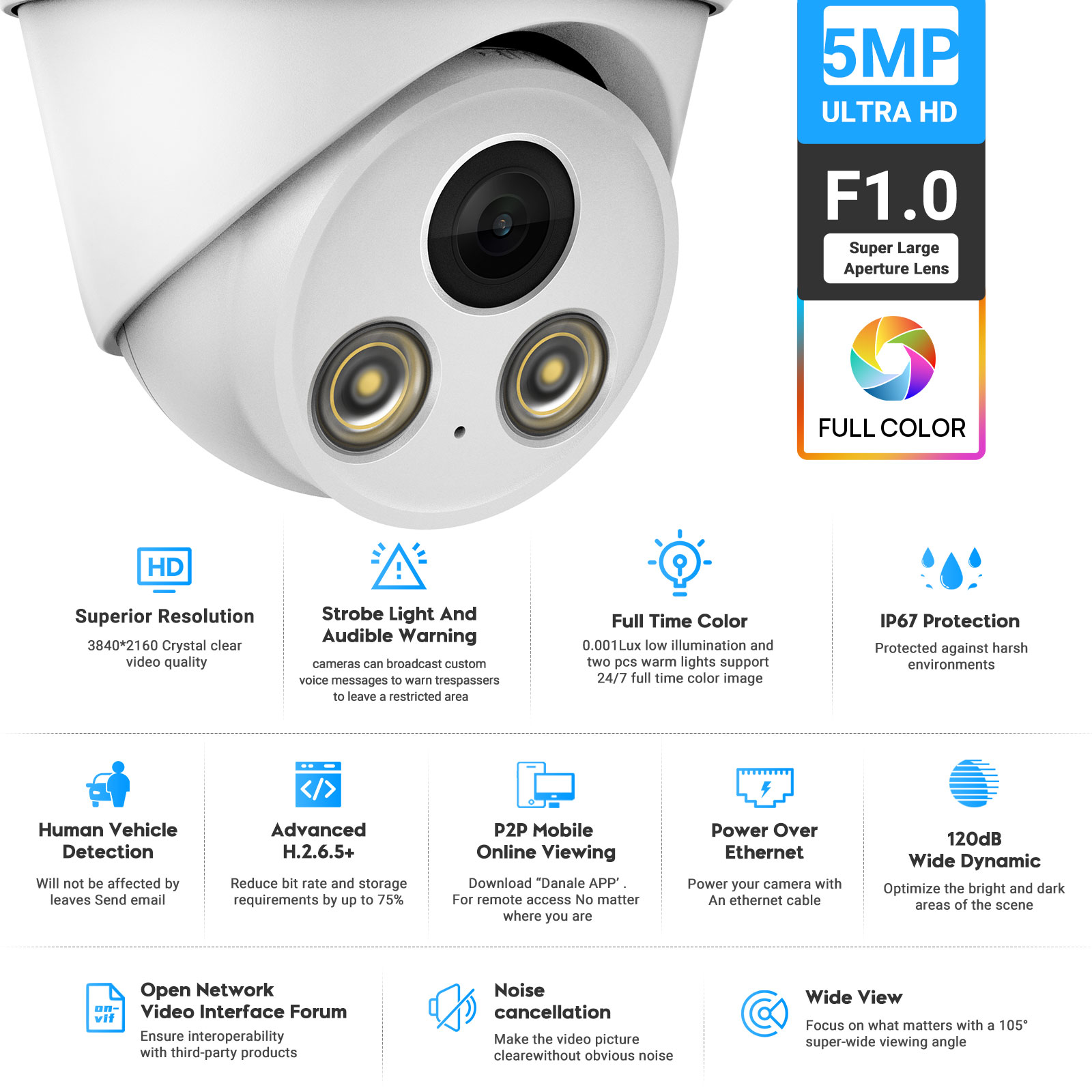 VIKYLIN 5MP フルカラーナイトビジョンIPカメラ  - Outdoor Lighting Options のレビューと価格