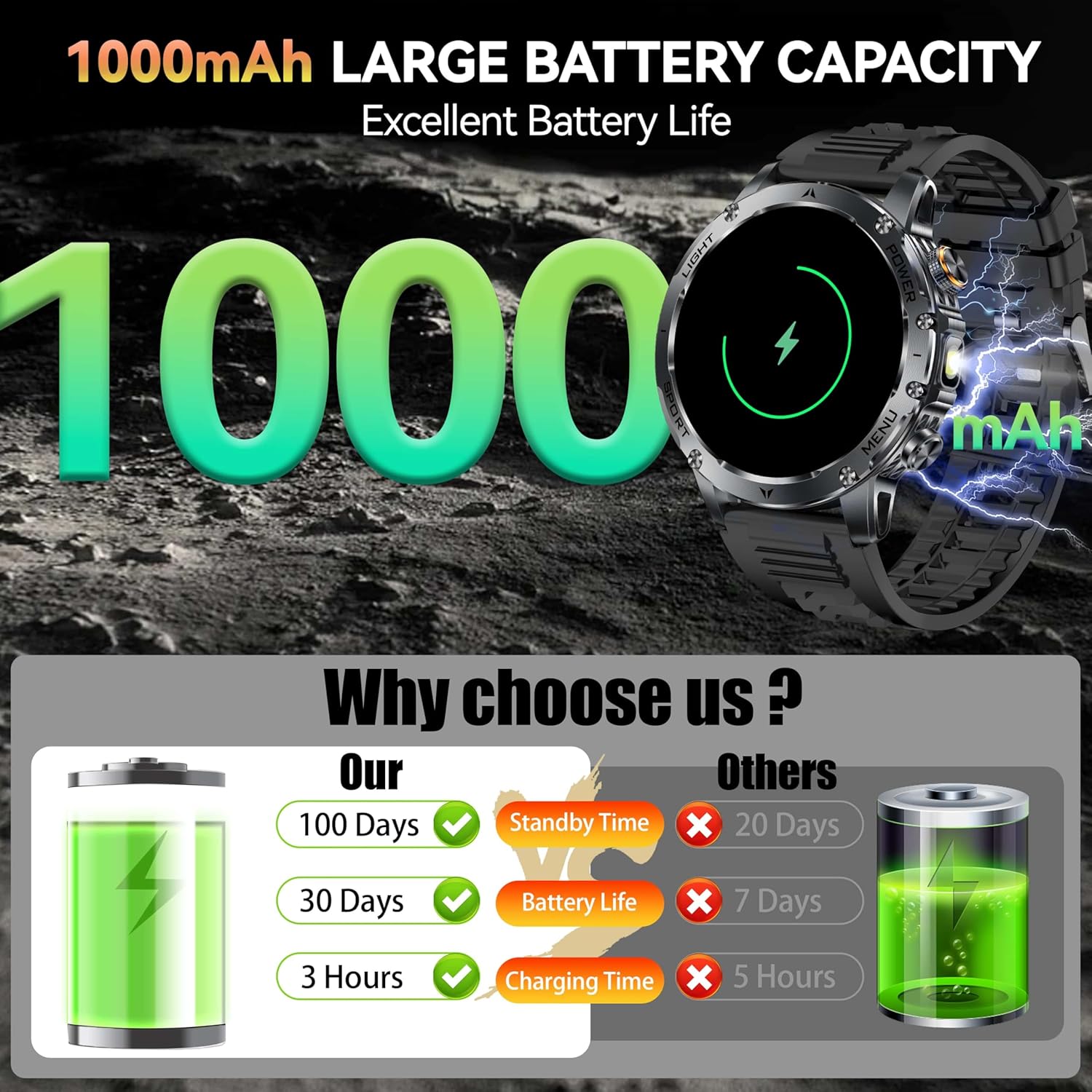 新しい AK87 1000mAh バッテリー男性用アウトドア - Outdoor Lighting Japanese のレビューと価格