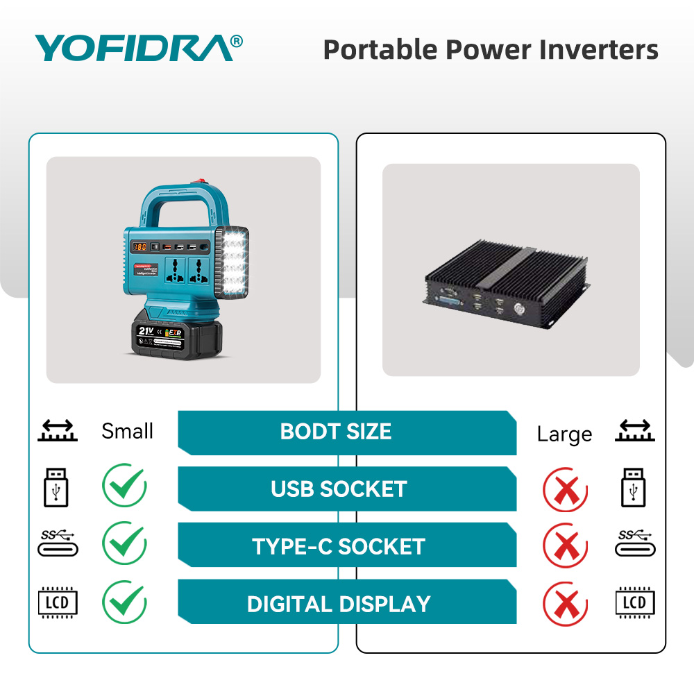 YOFIDRA 220V ポータブルパワーインバーター 屋外 - Outdoor Lighting Battery Operated のレビューと価格